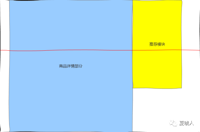 业务问题千变万化,该怎么做策略