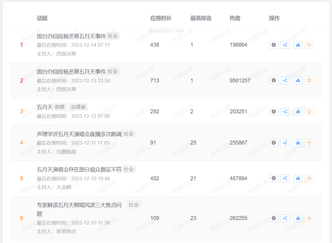 微博热搜,还是一个提供公共价值的平台吗?