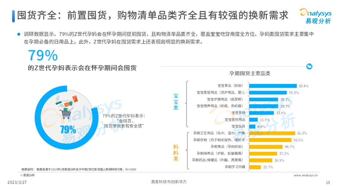 Z世代新母婴人群消费洞察2023