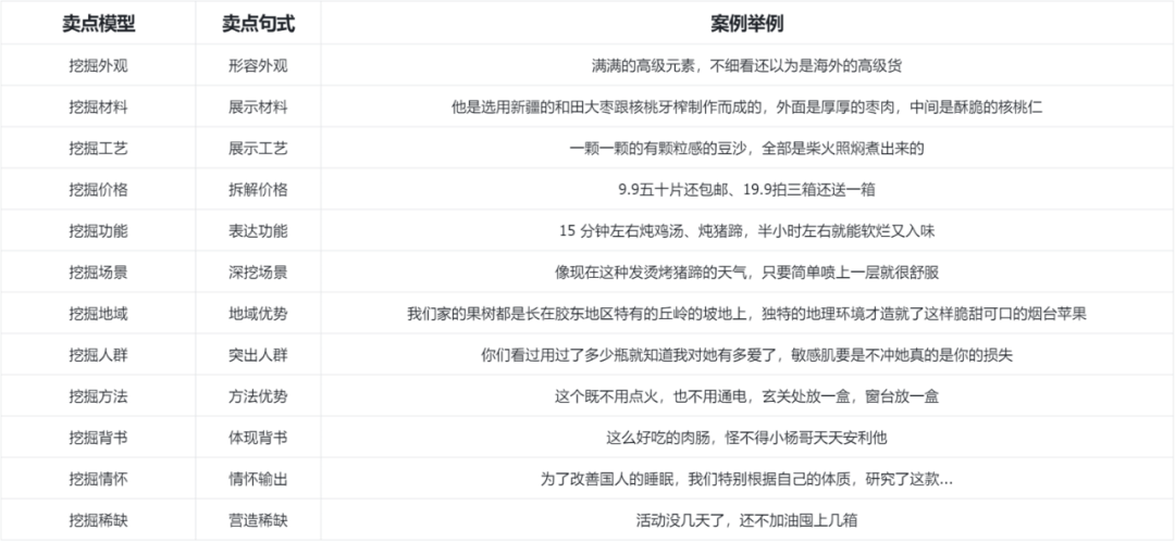 万字长文，千川素材脚本方法论（中）