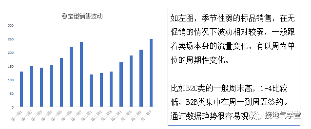 这次分析,终于被评价为【有高度】