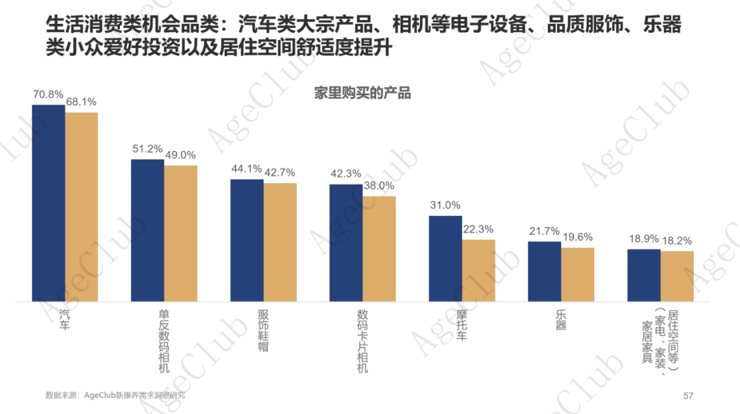 超30万亿消费规模下,低龄VS高龄、他VS她、共性VS个性的市场机会!