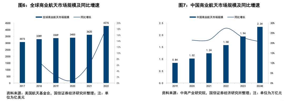 中美天穹争霸,商业航天发展要加速了!