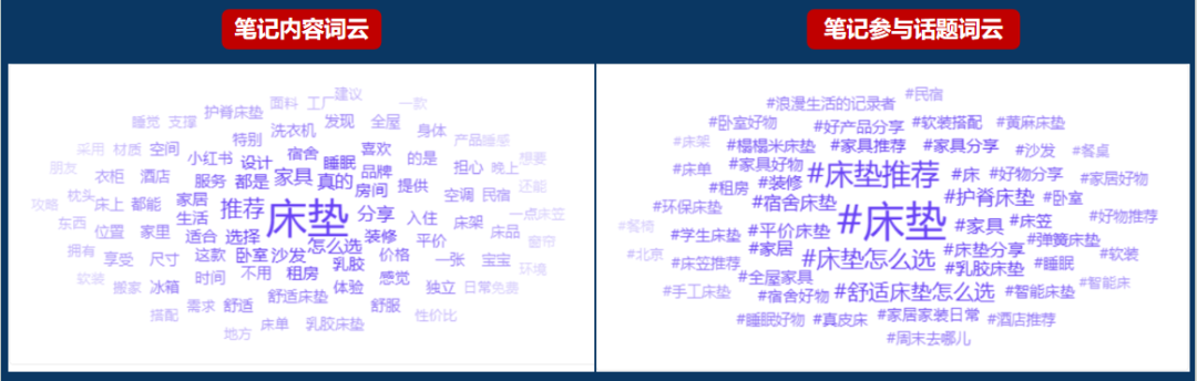 流量变少，种草效果差？附小红书破圈营销策略全案！