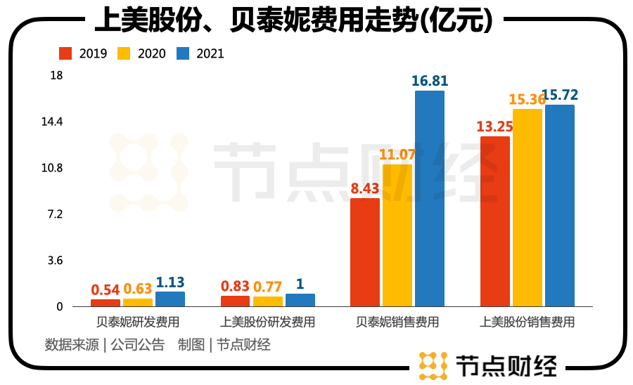母婴洗护市场的下一站在哪里?