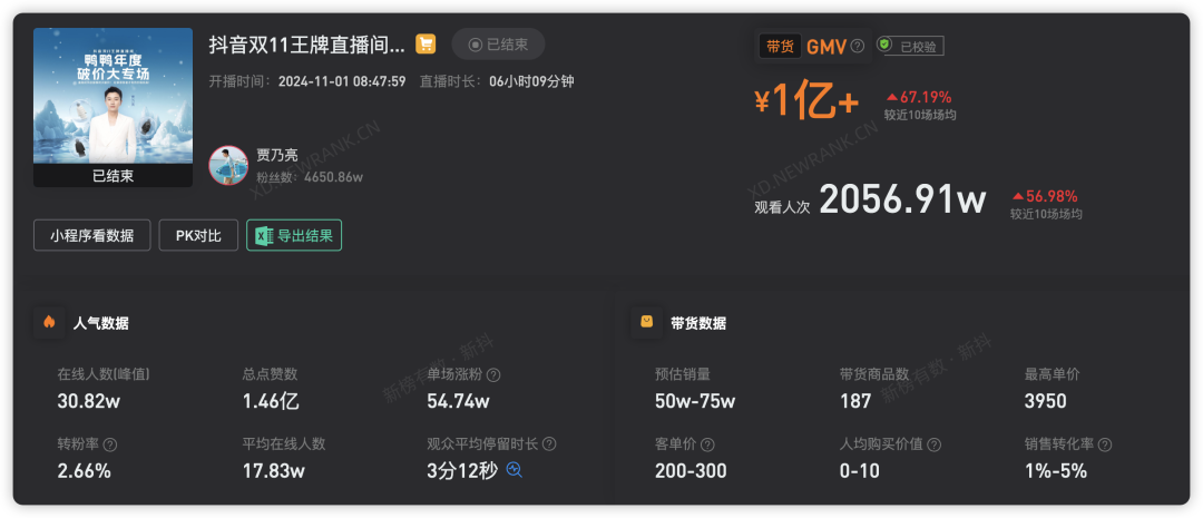 要么贵?要么假?频上热搜的羽绒服,在直播间卖爆了