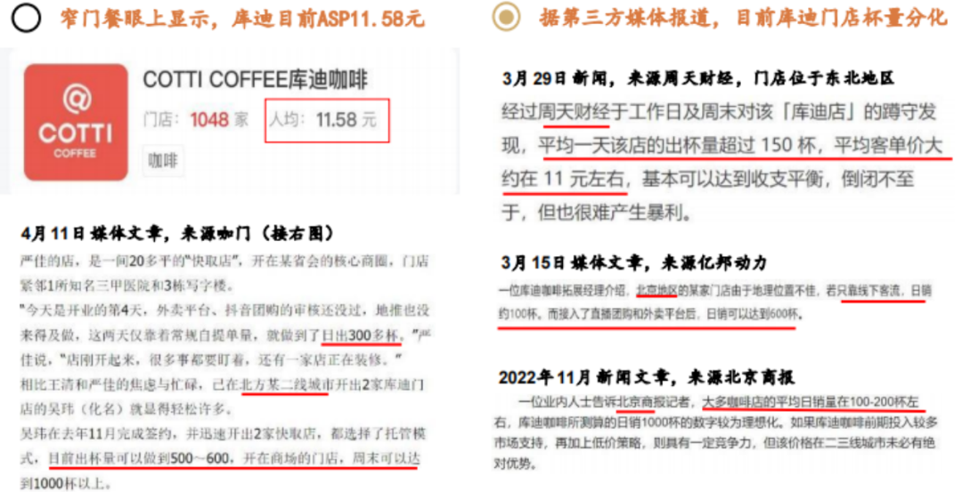 五个月开店破千家,库迪咖啡能一直用9块9紧追瑞幸吗?