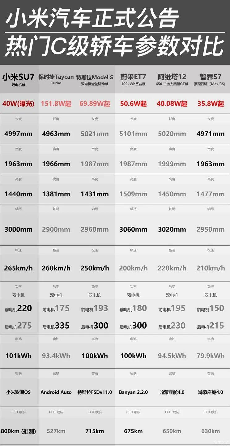 SU7定价今天公布!科技巨头的汽车江湖小米终是挤进来了