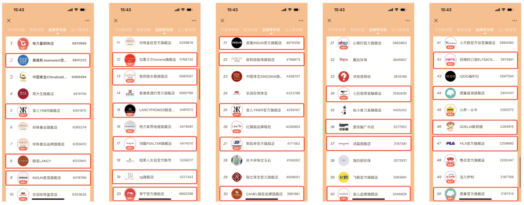 视频号618：群雄逐鹿，谁是鞋服行业品牌&ldquo;冲榜王&rdquo;？