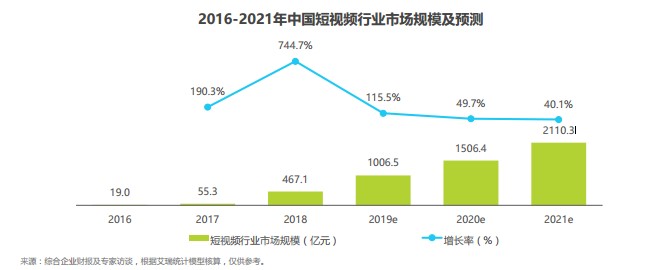 产品分析|西瓜视频,“最懂你”的短视频平台 产品分析|西瓜视频,“最懂你”的短视频平台