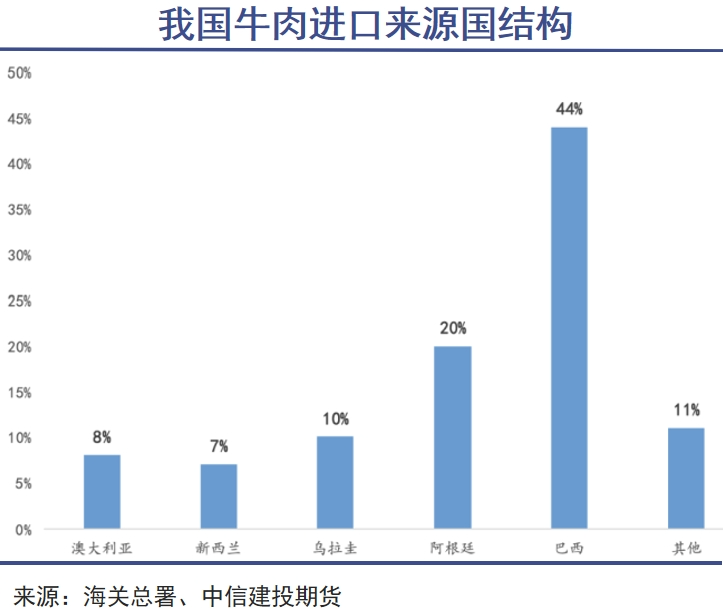 “牛肉自由”背后暗战|巨潮