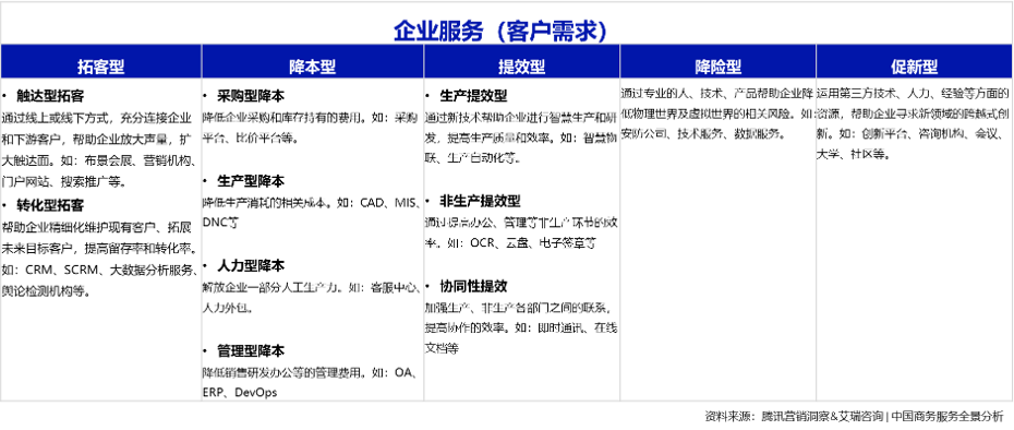 企业服务客户需求.png 企业服务客户需求.png