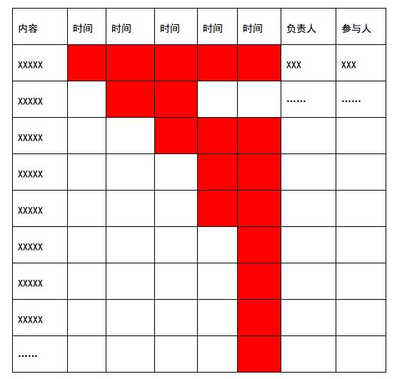 如何写运营方案?这里有一份完整方案框架供你学习(精华版)