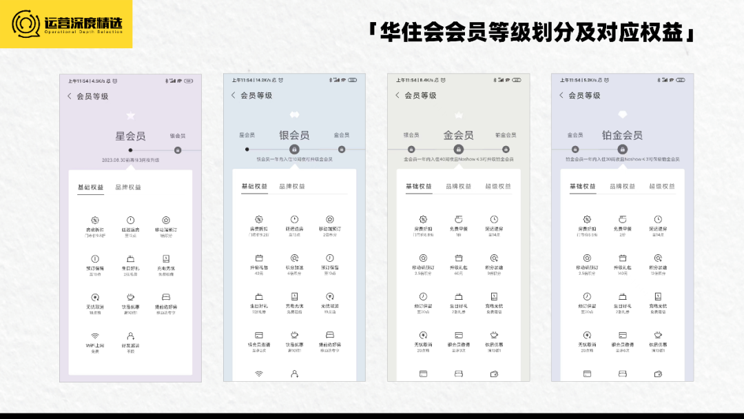 拥有上亿会员的酒店行业,如何借会员体系走出三年低迷期?丨专题研究