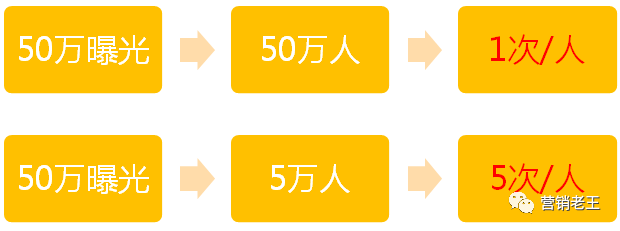 请停止小红书的无效种草