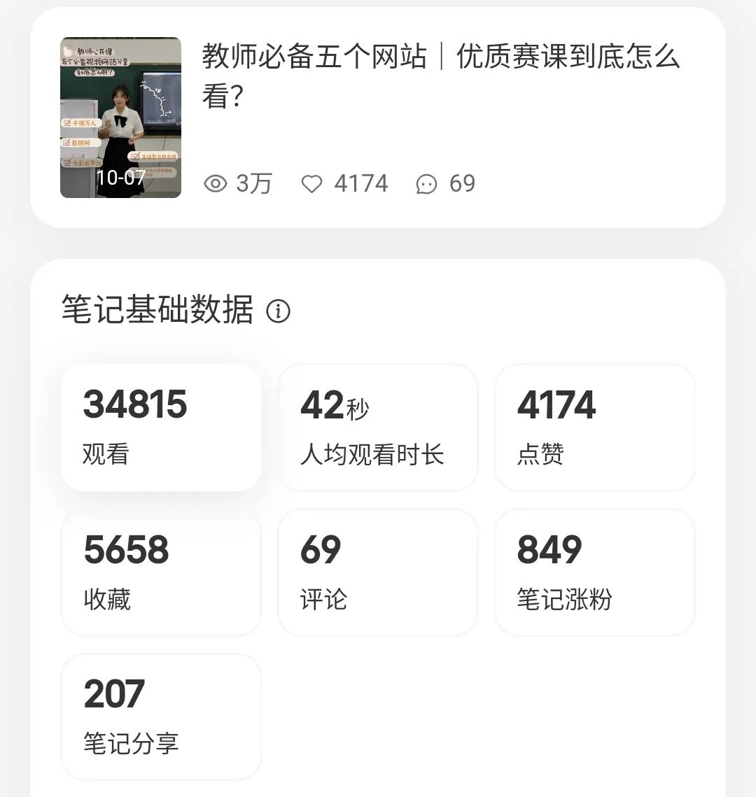 零基础做小红书,如何做到6篇笔记涨粉1000+,赞藏6000?