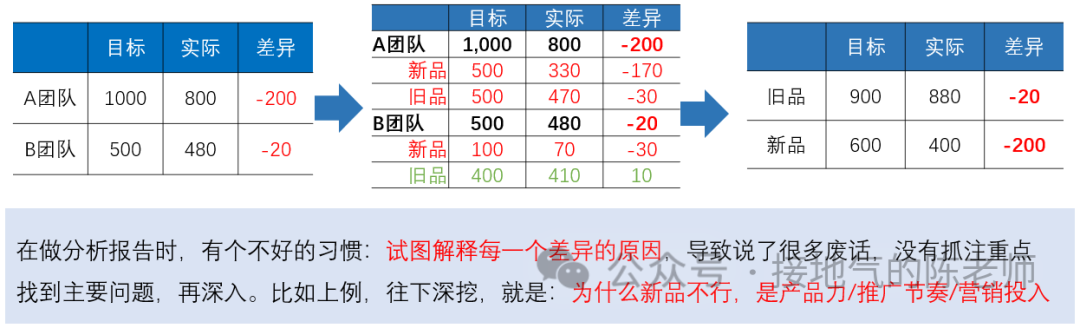 数据分析十大模型之五：人货场模型