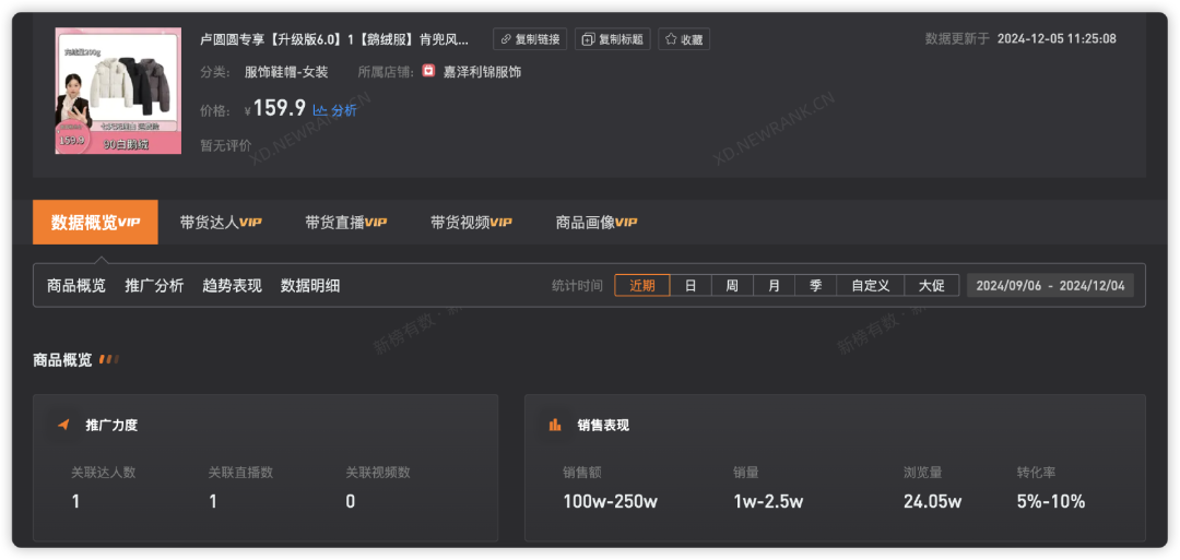 要么贵?要么假?频上热搜的羽绒服,在直播间卖爆了
