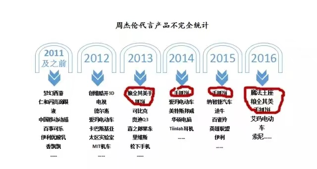 周杰伦代言茅台鸡尾酒,被吐槽丑?