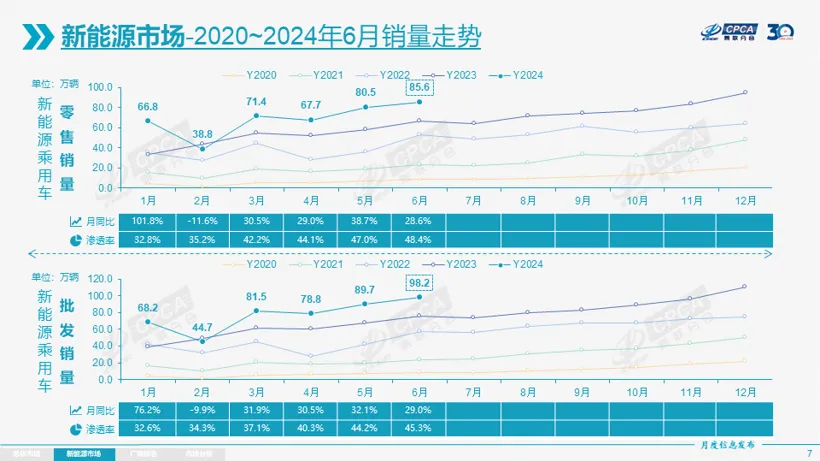 车企价格战,宝马不玩了