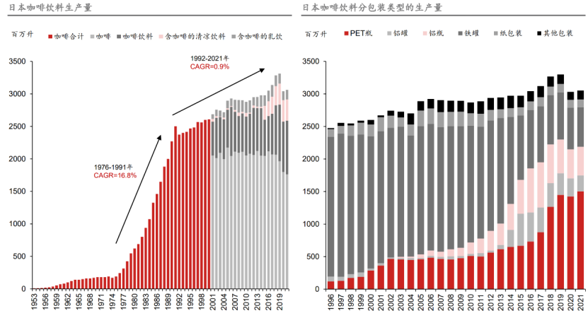 日本失落三十年,最硬的两条消费赛道
