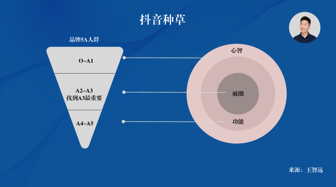 如何在抖音种草?