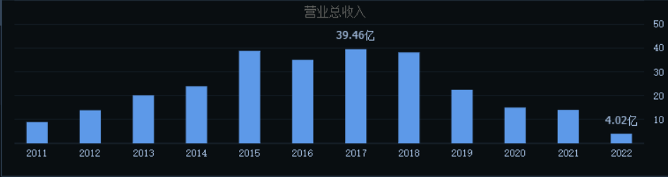 中国电影,重新洗牌
