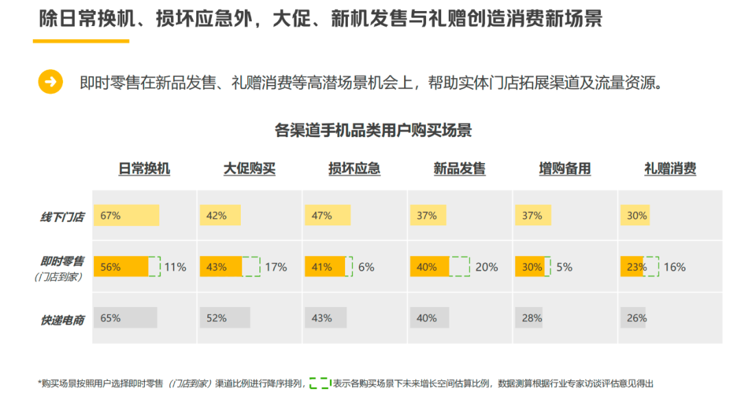 即时零售在3C家电行业：从&ldquo;新事物&rdquo;，到&ldquo;必选项&rdquo;
