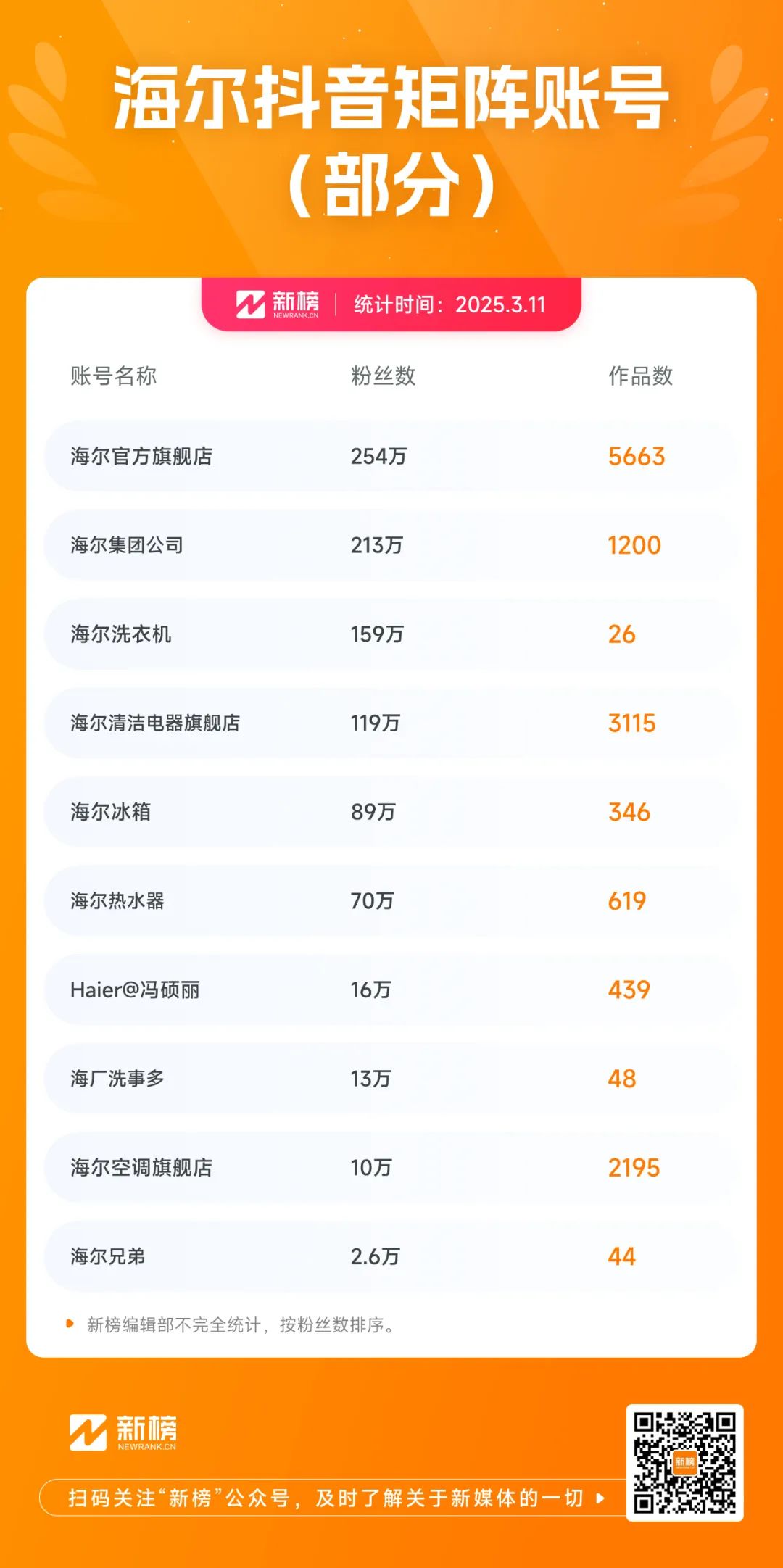 被雷军带火后,海尔老总准备“出道”做账号了