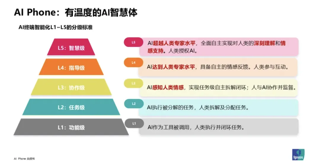 AI手机大考,“荣耀们”的突破与局限