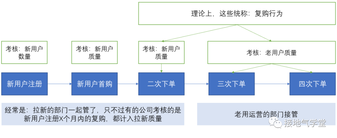 用户复购行为,该如何分析?(附手册下载)