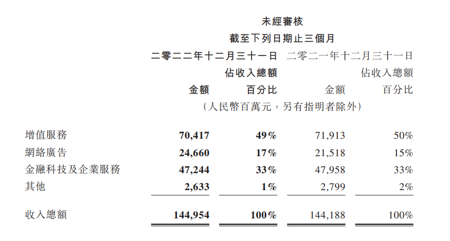 企业微信开始按“好友量”收费,1000万商家如何应对?|一线对话
