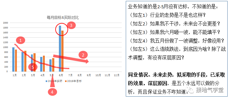 收藏!数据分析报告写作指南