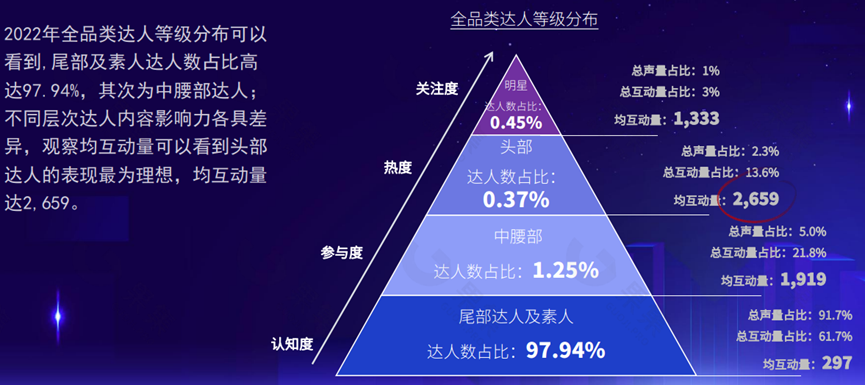 从种草到转化，品牌商家如何从社媒平台淘到电商的金？