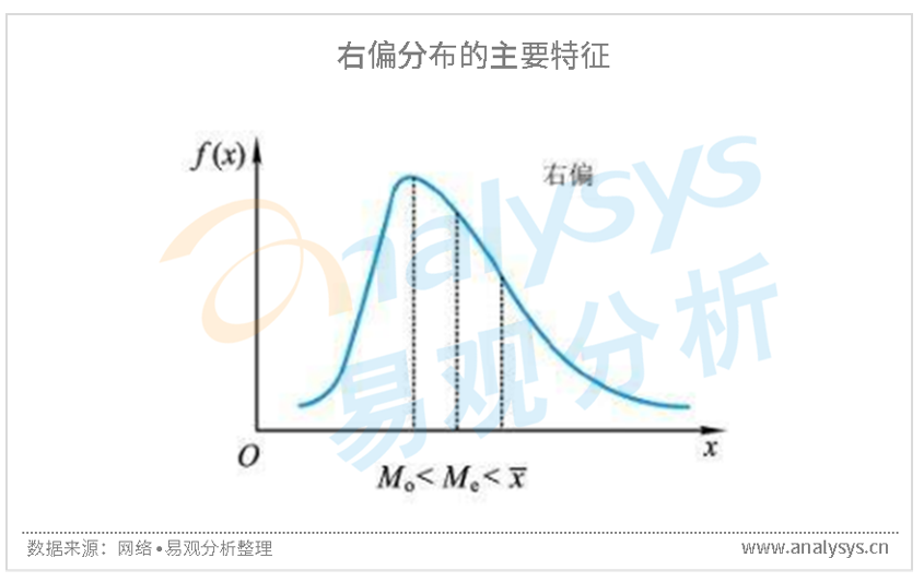 影响电商发展的重要因素及电商未来的发展可能