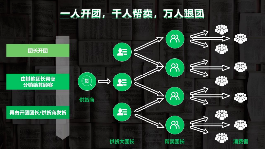 快团团怎么运营（解读服装行业快团团帮卖模式）