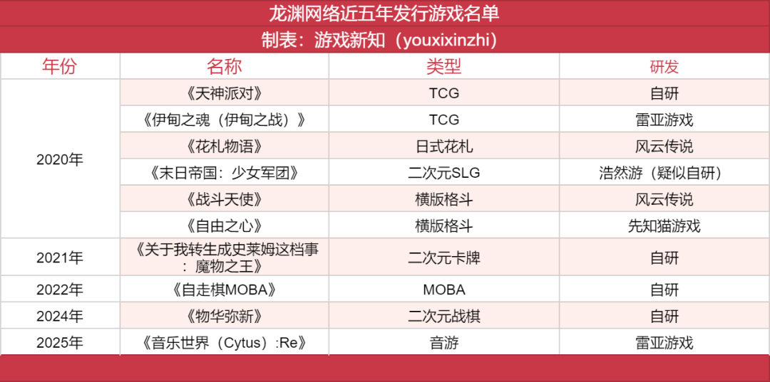 从估值10亿到负债两千万,龙渊网络怎么了?