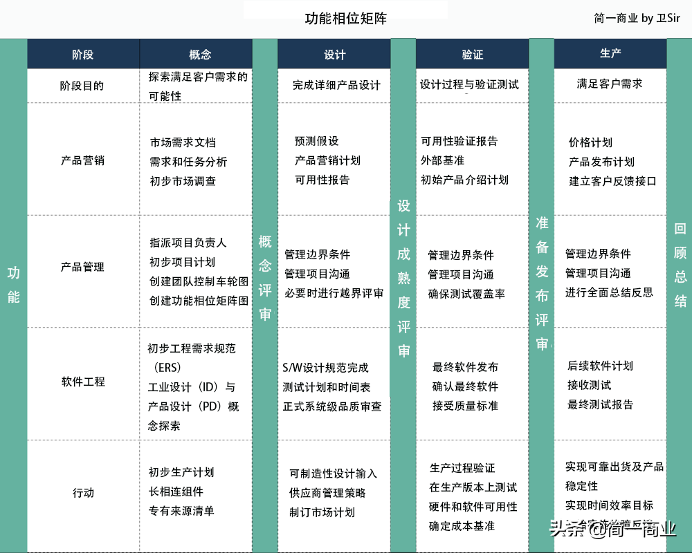 四个项目管理工具,以及最佳实践