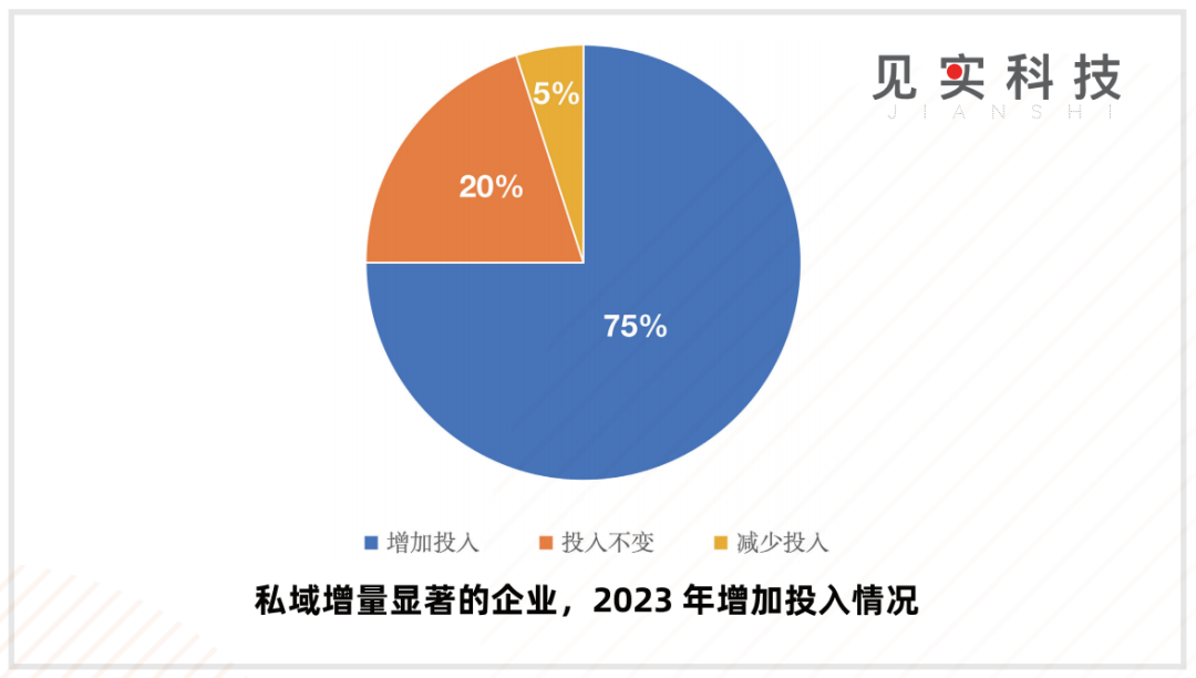 私域是CEO“长期”工程!