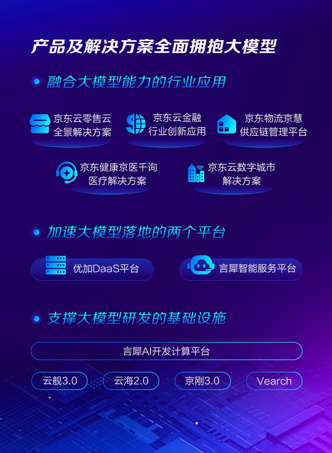 大模型的“最后一公里”,京东走通了