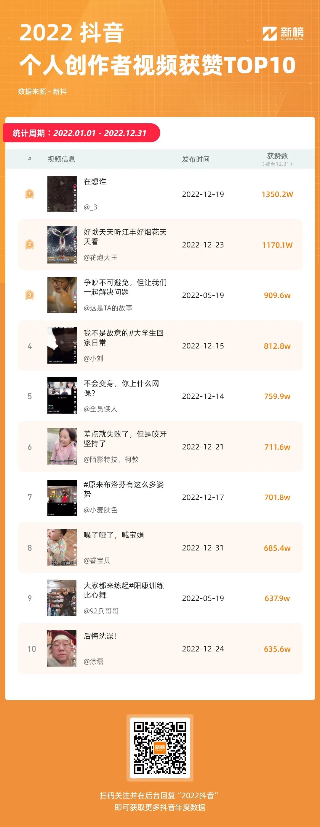 2022抖音内容观察:谁在疯狂涨粉,谁在闷声赚钱