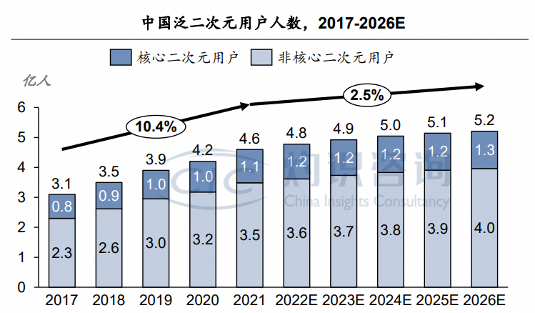 5亿人的新&ldquo;爱好&rdquo;，百元不到就能买，让这个品牌销售额增了17倍