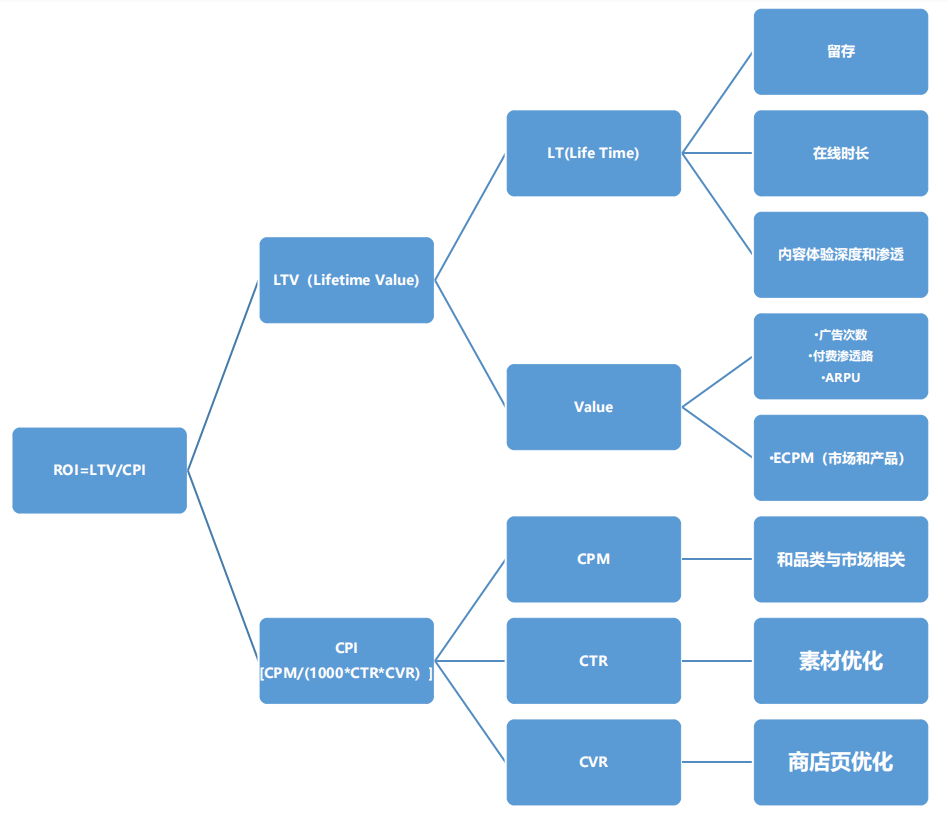 &ldquo;从0到1&rdquo;的开发者全套攻略与揭秘非洲的十亿级游戏市场