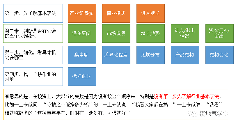 行业分析的套路和模版,拯救不少数据人!