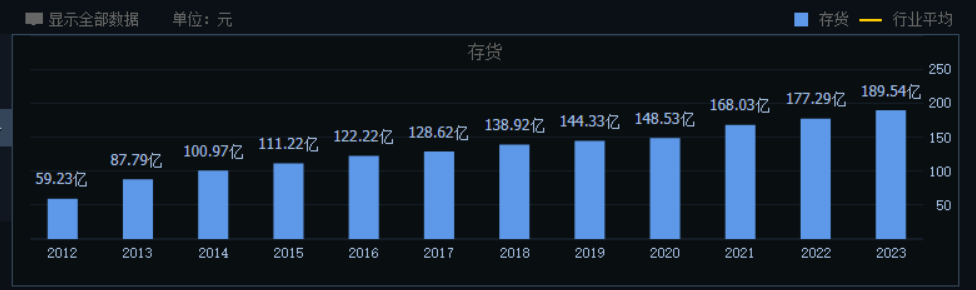 洋河掉队,“探花”地位岌岌可危