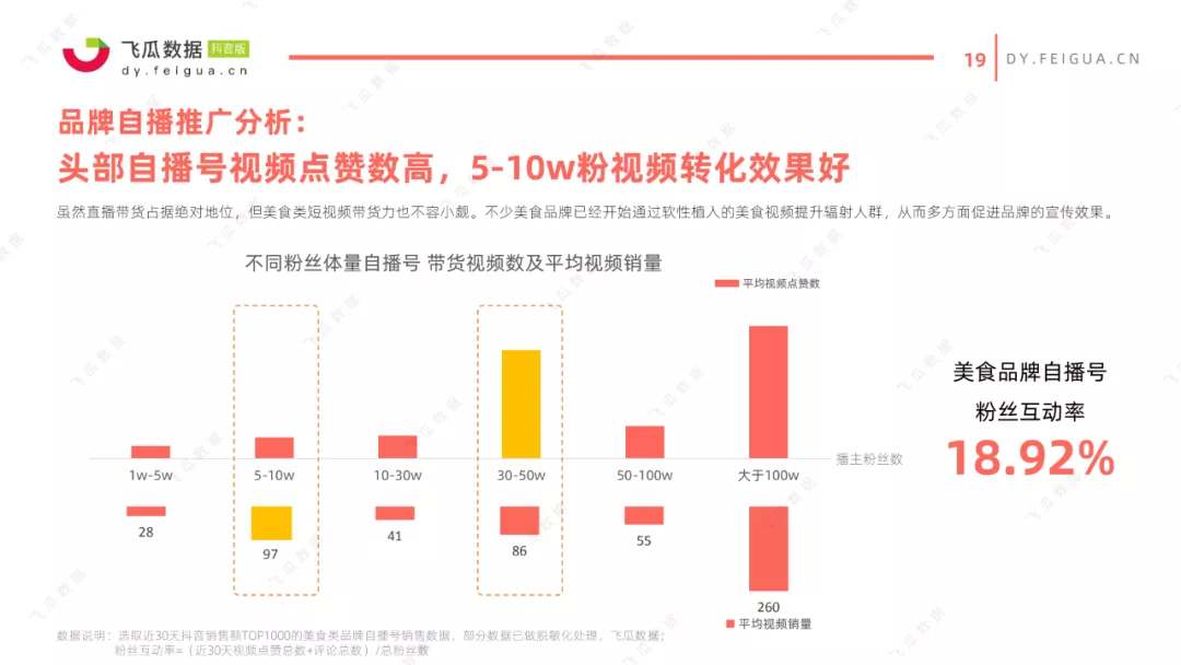 2021抖音美食类短视频及直播营销趋势报告 2021抖音美食类短视频及直播营销趋势报告