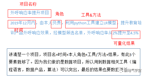 求职数据分析,项目经验该怎么写