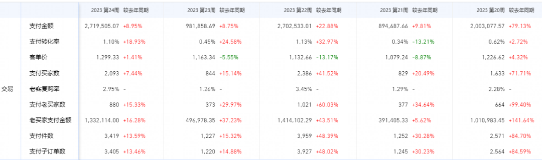火蝠案例 | “风格化”催生经营新机遇?原创女装年销超5000w,蝉联多个淘宝神店榜TOP