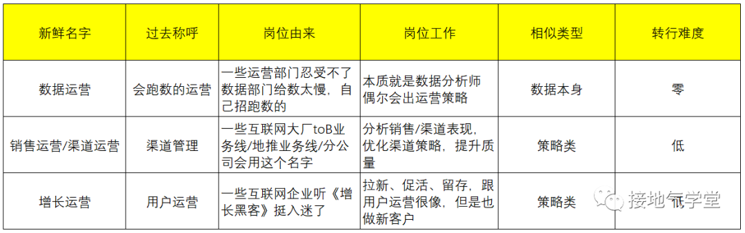 技术 or 业务?数据分析发展路径大盘点
