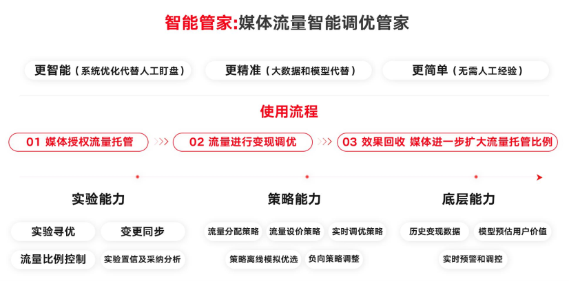 今年双11,为什么都在聊智能化?